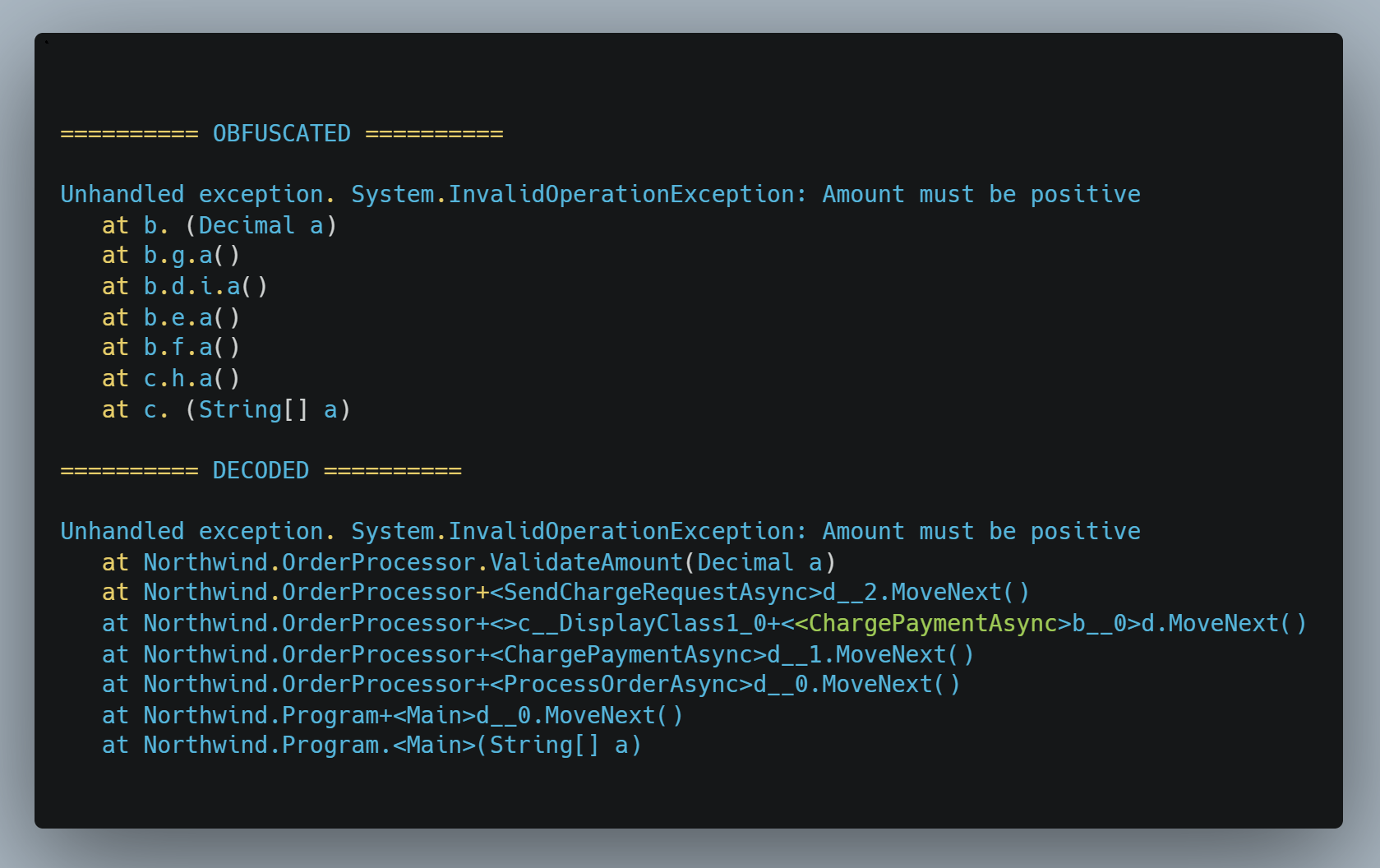 Side-by-side comparison: the obfuscated crash trace shows single-letter type and method names like b.g.a() and c.h.a() that are useless for debugging. After running through demeanor deobfuscate, every frame is recovered to its source identity — Northwind.OrderProcessor.ValidateAmount, the async state machines for SendChargeRequestAsync, ChargePaymentAsync, ProcessOrderAsync, and Main, plus the closure-nested lambda body.